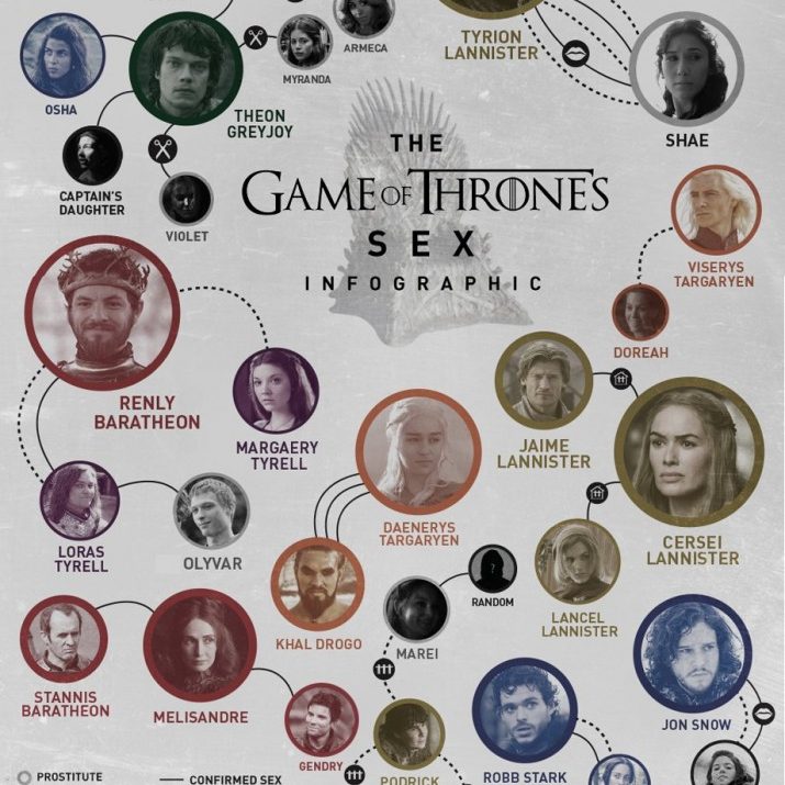 game-of-thrones-sex-infographic