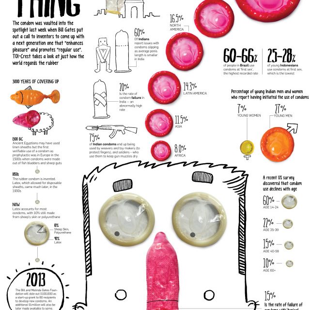 the-truth-on-latex-condoms-infographic