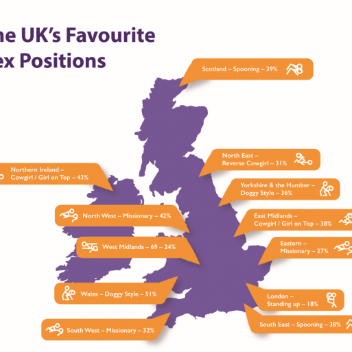 uk-favourite-sex-positions-stats